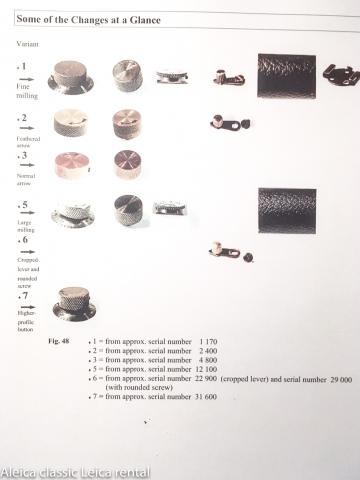 variaties Leica 1A